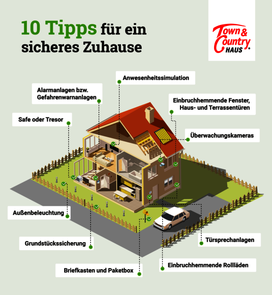 Infografik-Schutz-Eigenheim-10-Tipps
